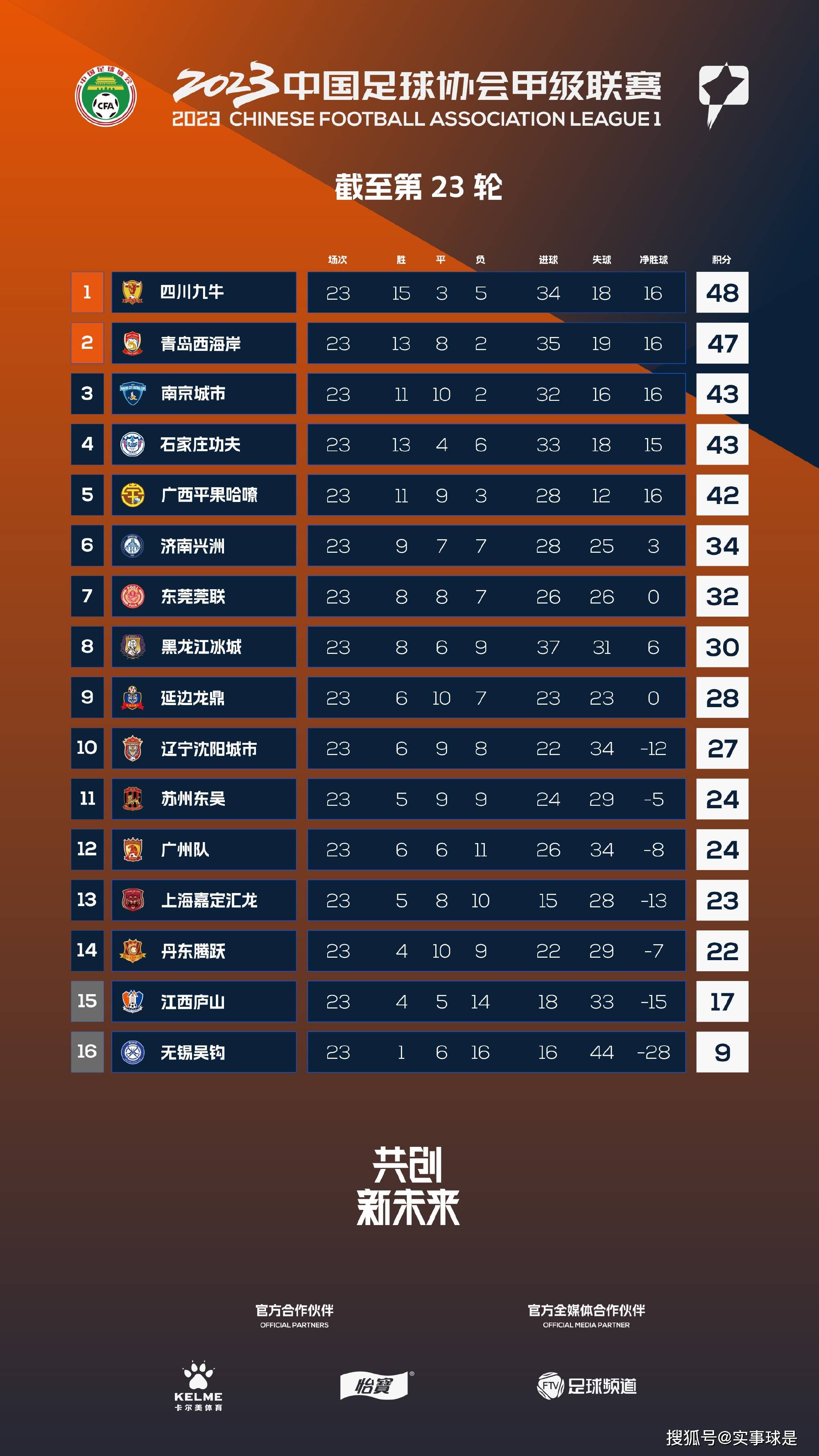 在第16轮意甲联赛，国米客场2-0战胜拉齐奥。